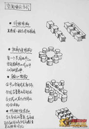 零基礎(chǔ)入門室內(nèi)設(shè)計(jì) 從靈感到實(shí)踐的DIY圖文全攻略